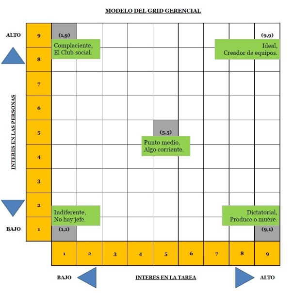 grafica-modelo-grid-gerencial